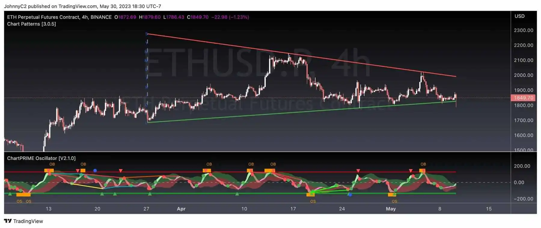 Chartprime-Chart-Patterns chart prime chart pattern