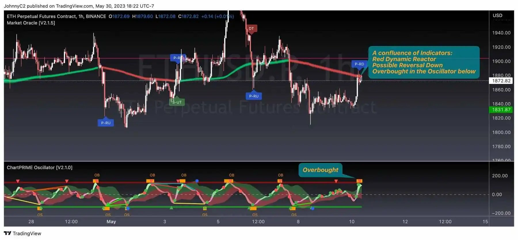 the-best-tradingview-indicator chart prime confluence