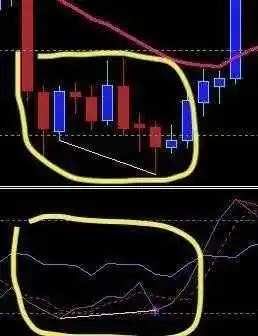 Divergence-stochastic-oscillator-2
Divergence-stochastic-oscillator-2.