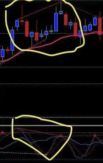 Divergence-stochastic-oscillator-3
Divergence-stochastic-oscillator-3