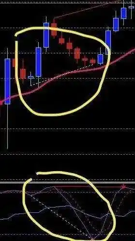 Divergence-stochastic-oscillator-4 (1)
Divergence-stochastic-oscillator-4