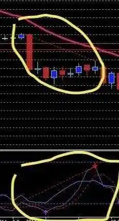 Divergence-stochastic-oscillator-5
Divergence-stochastic-oscillator-5