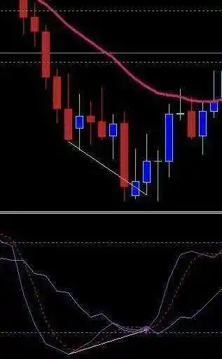Divergence stochastic oscillator Divergence-stochastic-oscillator