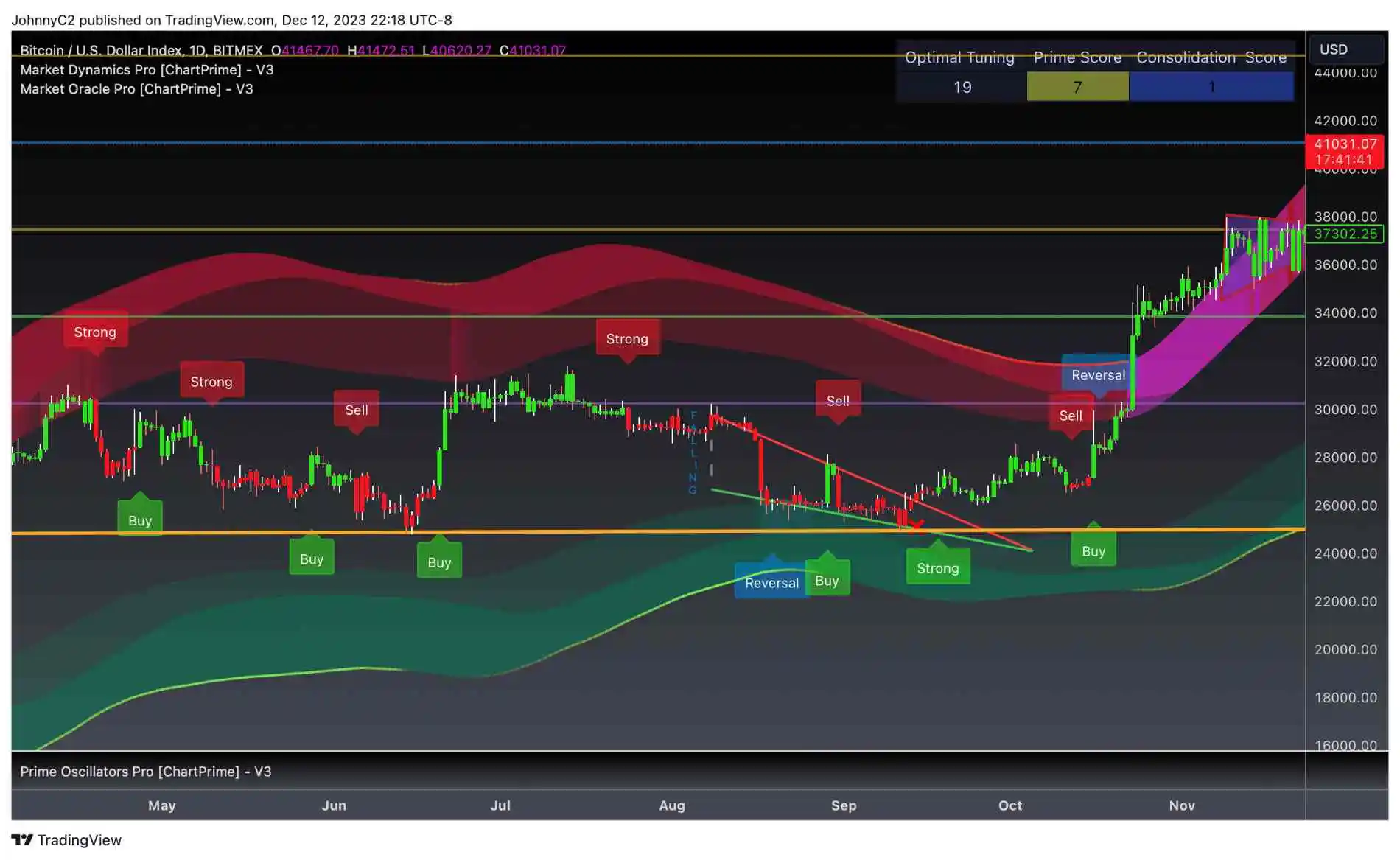 best tradingview indicator best tradingview indicator