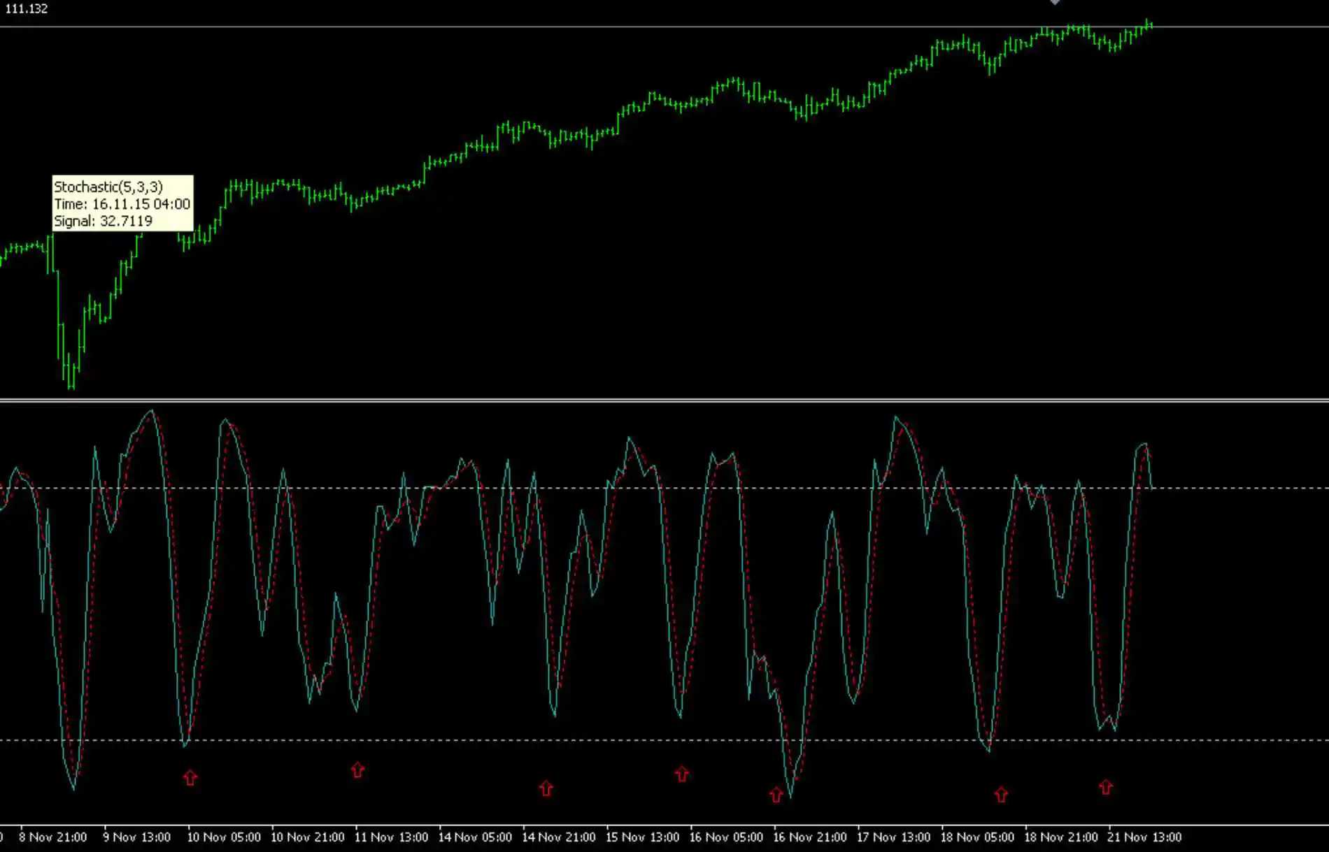 stochastic-indicator-_2 stochastic indicator 2
