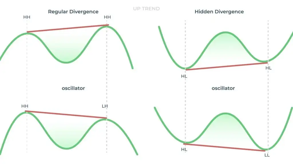 advanced-divergence-trading