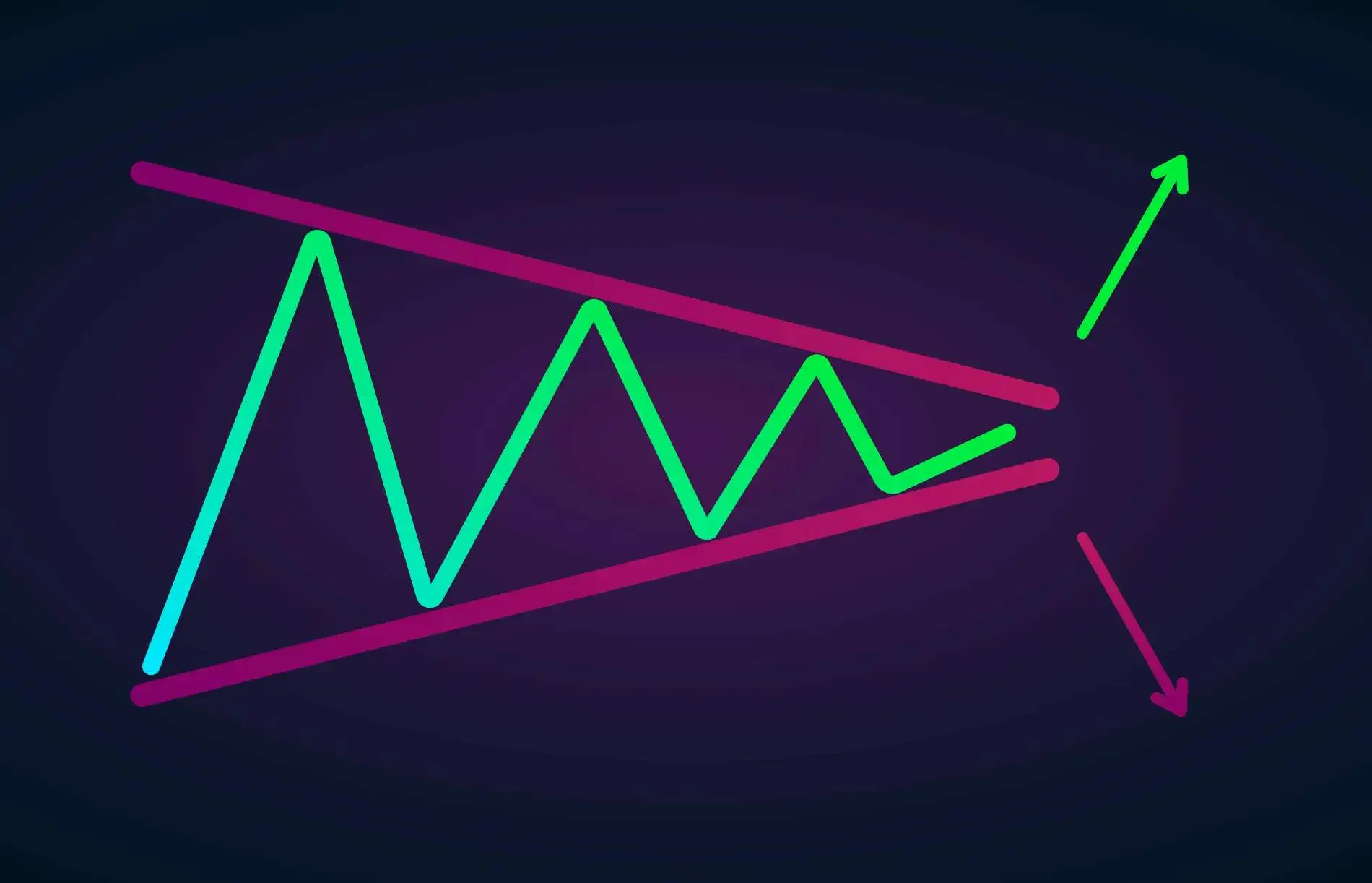 triangle pattern forex