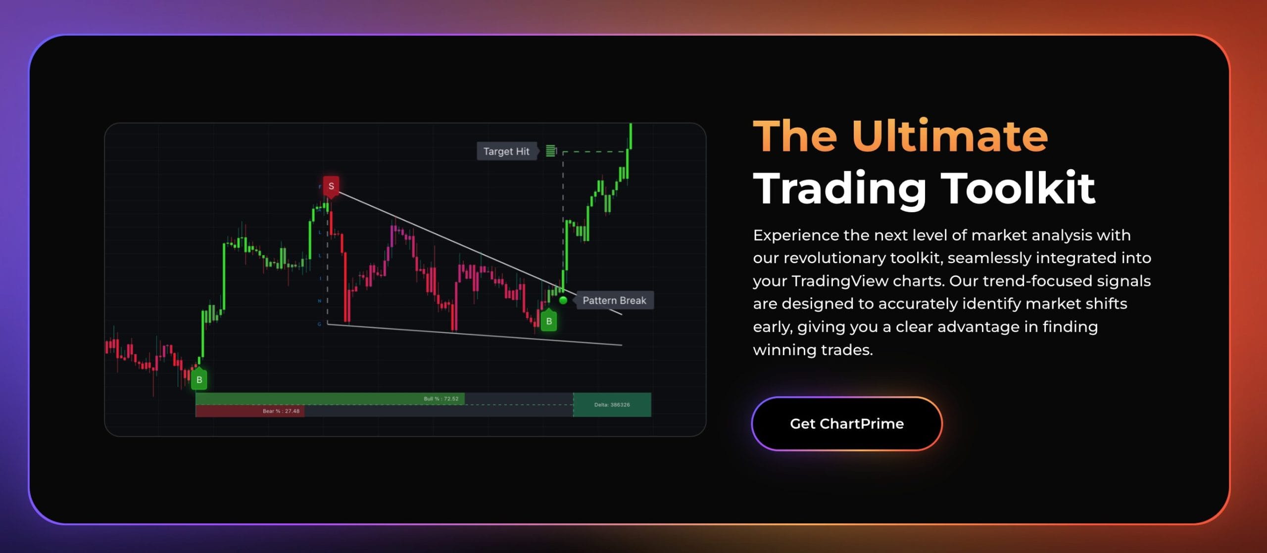 Chart Prime Tradingview Indicator