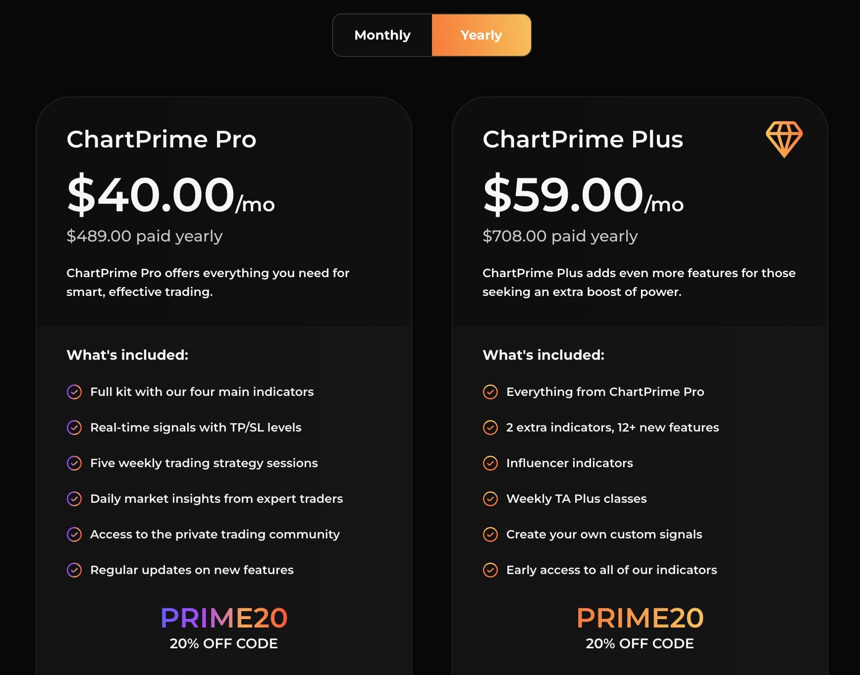 best forex and crypto indicator-ChartPrime